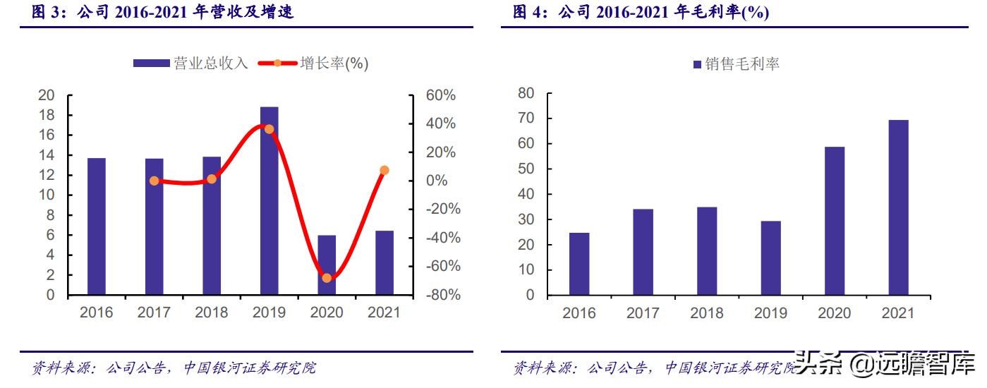 国资入主潮,国资入局