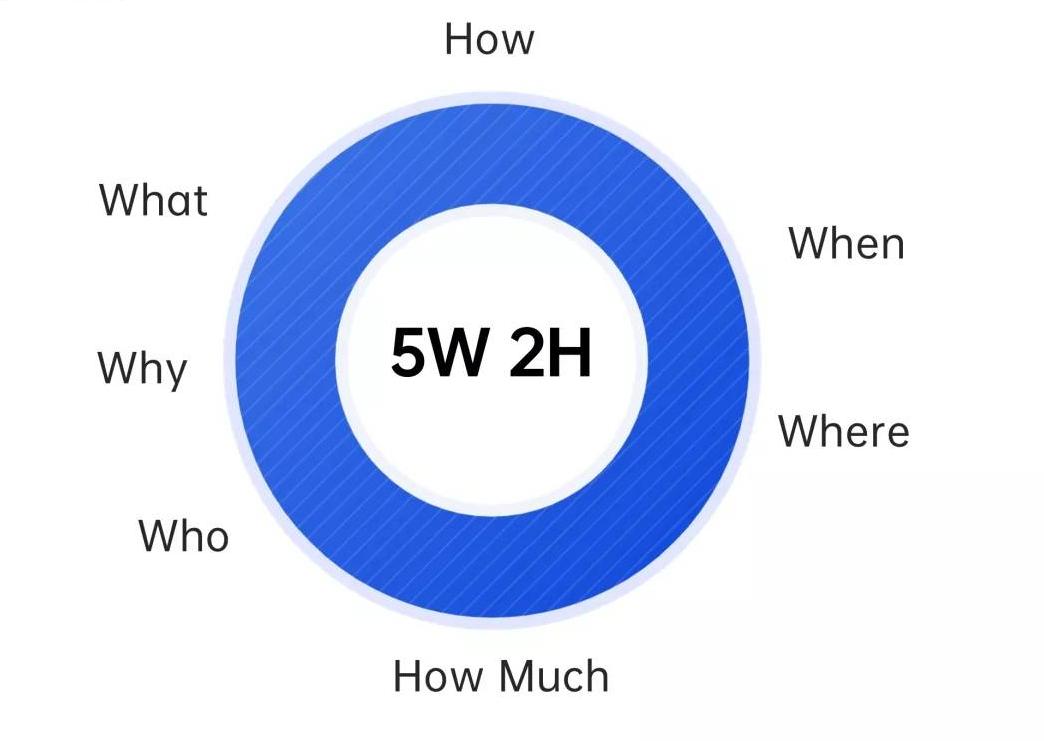 牛人必备的100个顶级思维模型,精进者必备的100个思维模型