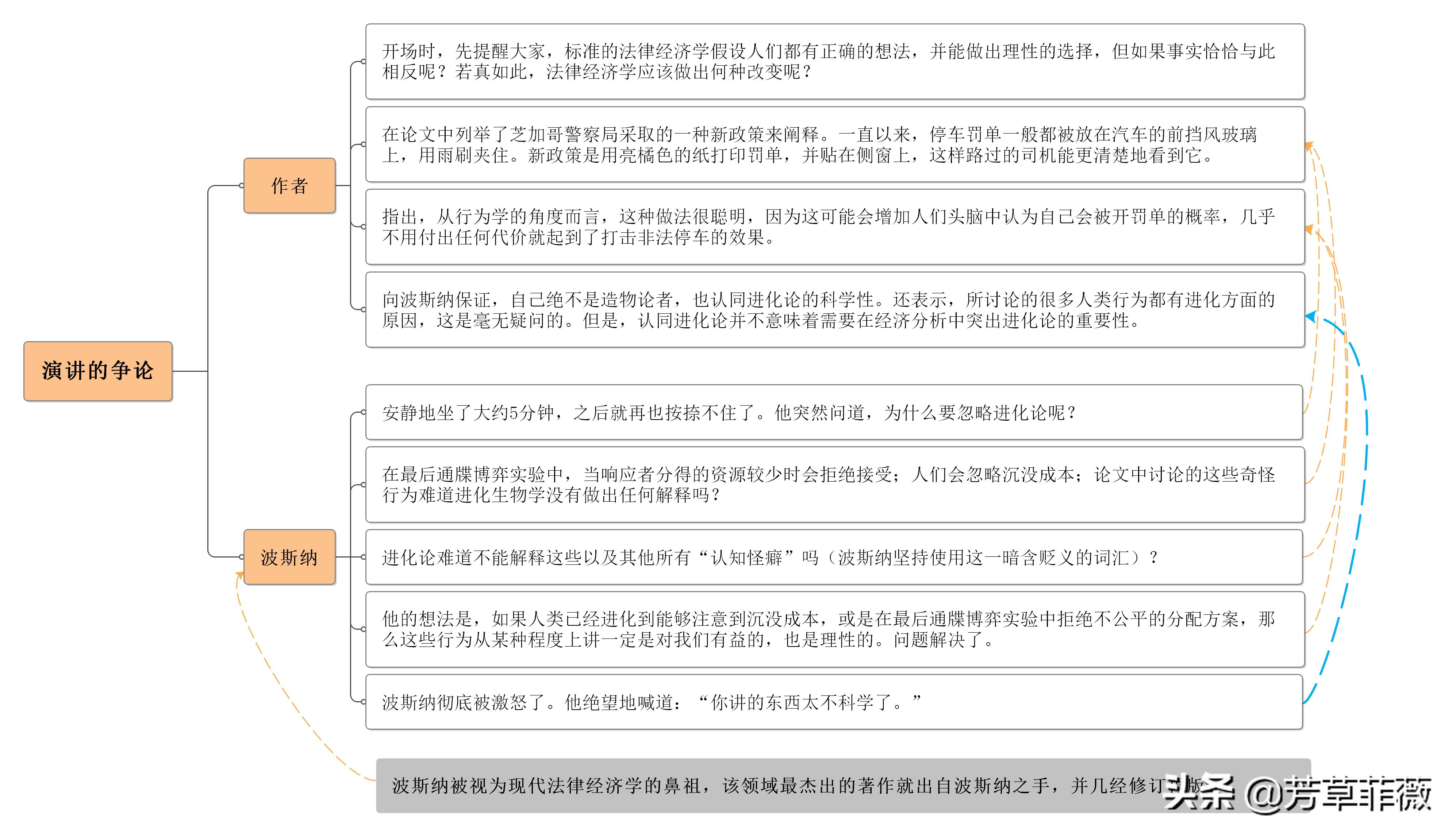 错误的行为：行为经济学始于简单的观察