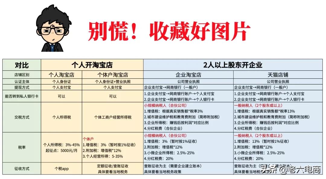 干货收藏:5分钟带你搞懂“电商税”怎么交