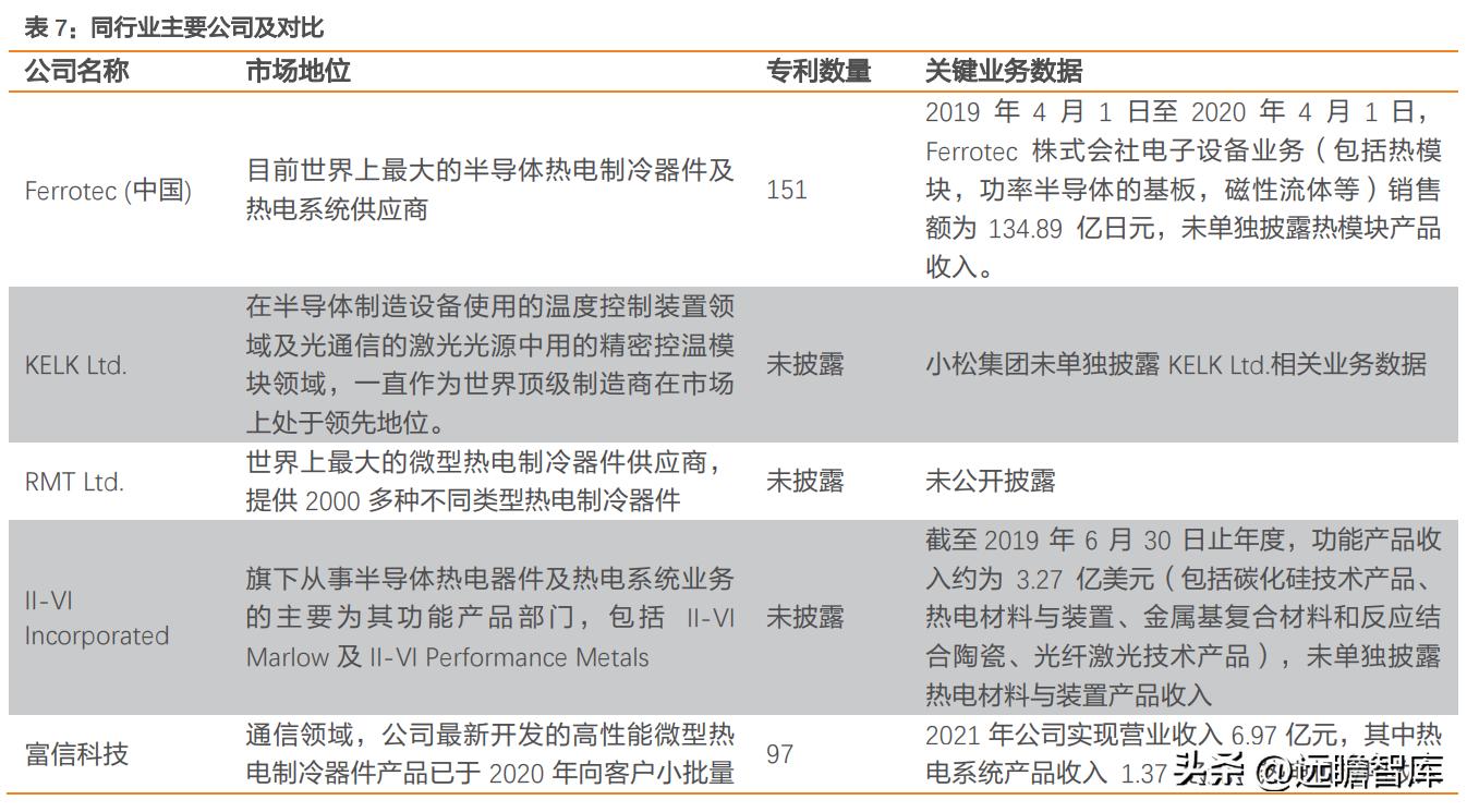 国产TEC小巨人，富信科技：高速率光模块散热需求刚性，成长强劲