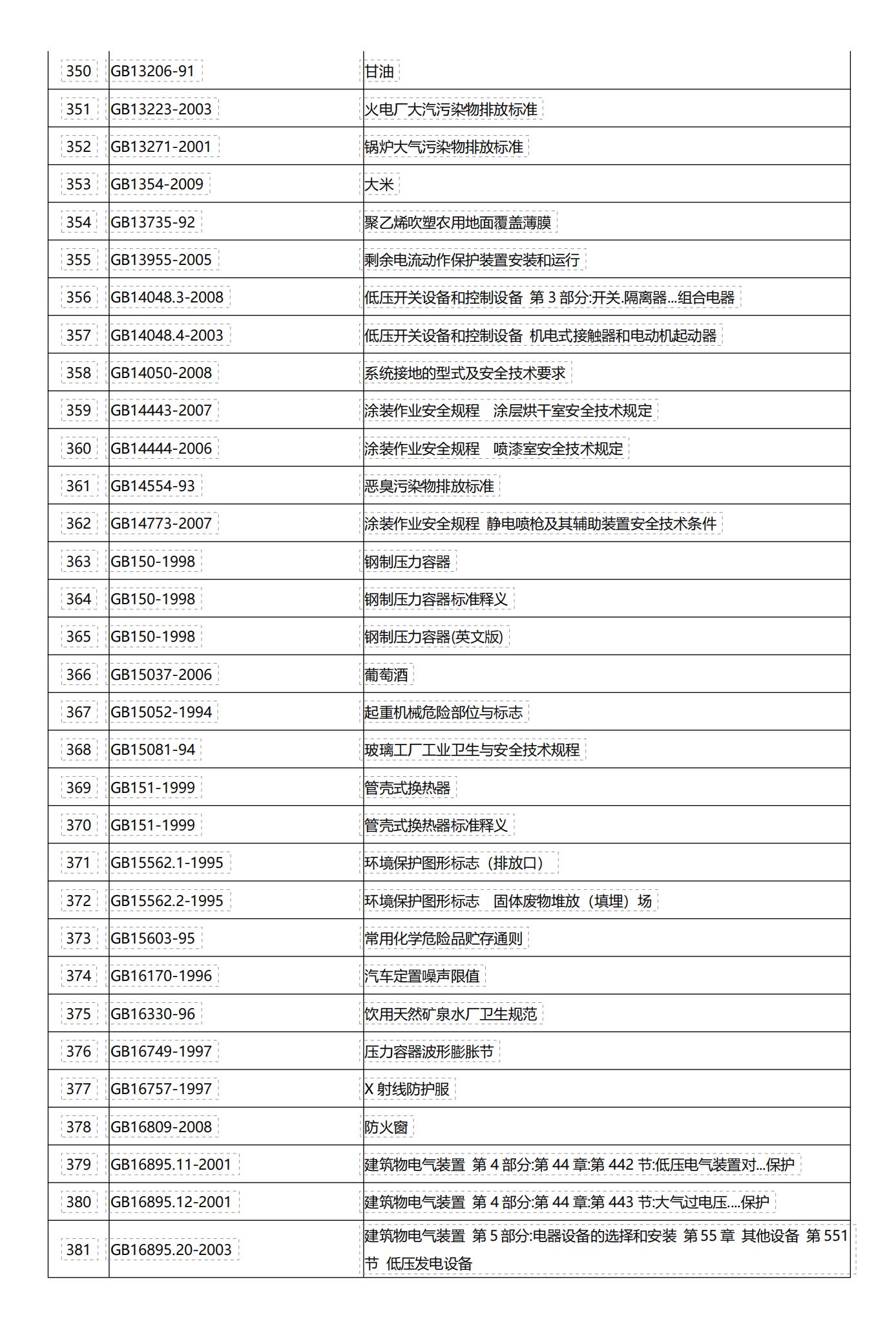 epc项目基础知识,epc项目全过程管理的5种场景