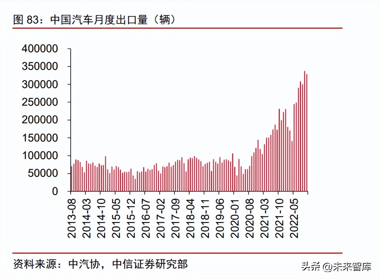 近3年造船行业前景分析,船舶制造行业和船周期的关系