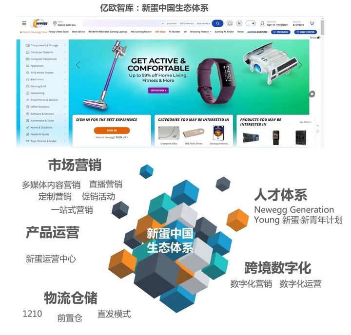 新蛋跨境电商平台如何选品,新蛋中国跨境开店