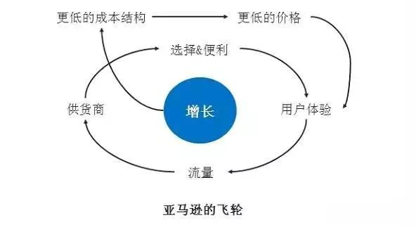 timing发力,跨境电商运营沙盘解析