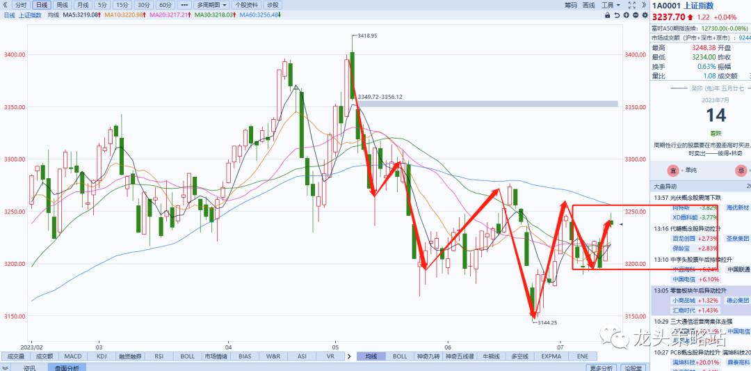 2023.7.14日主线题材复盘