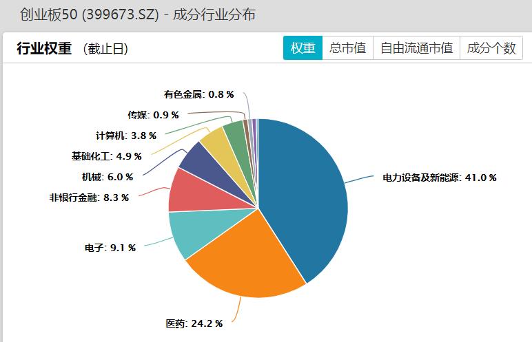 投资指数创业板,创业板和纳斯达克指数