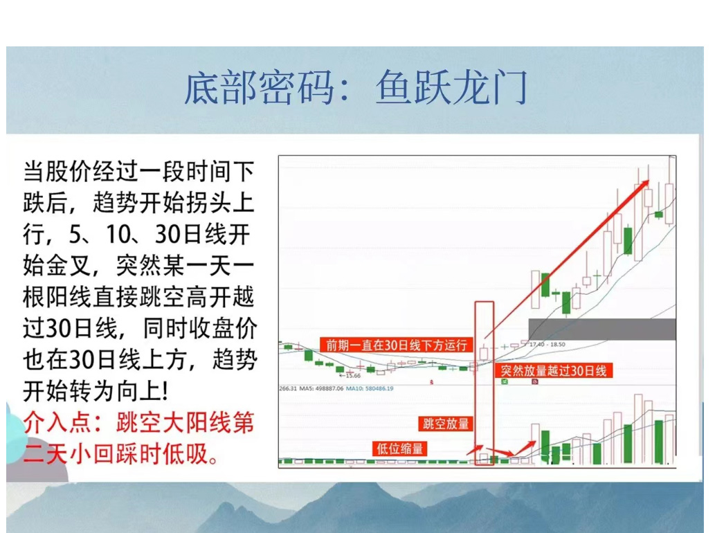 炒股k线形态图解大全,炒股短线高手实战视频
