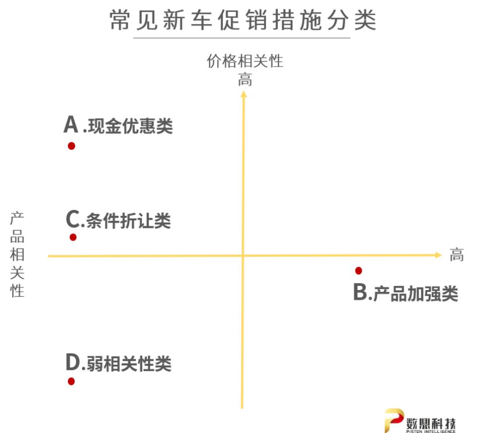新车降价哪里最便宜,新车降价二手车也会降价么
