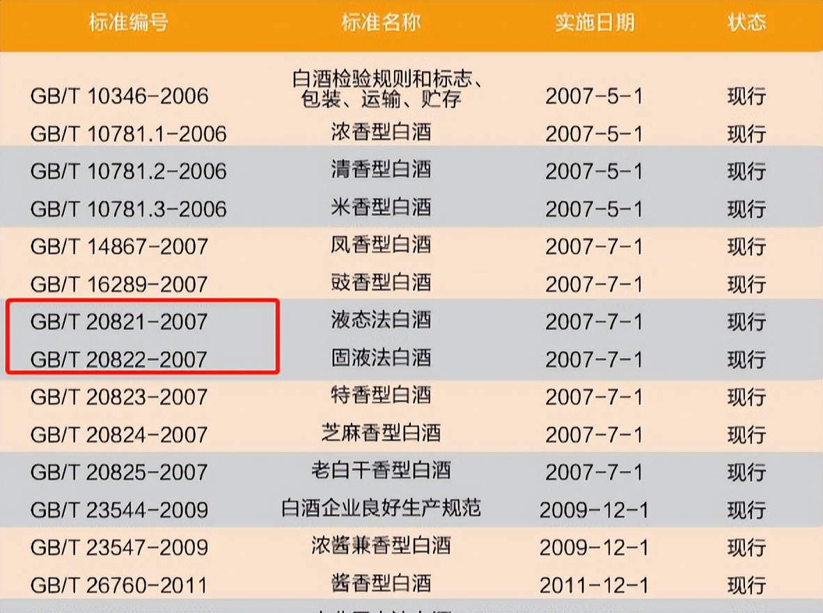 白酒怎么看酒瓶上的日期,白酒酒瓶如何检测