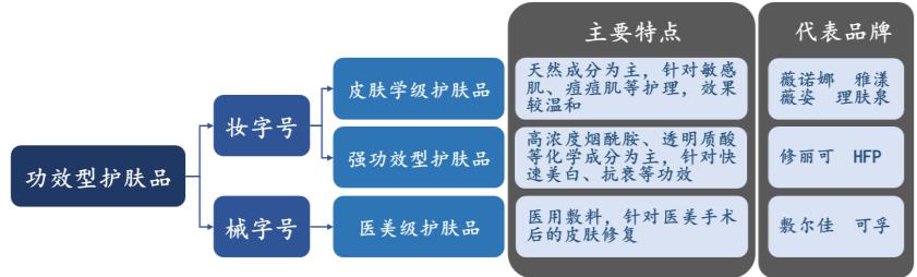 医美的龙头企业有哪些,医美上市龙头股票一览表最新