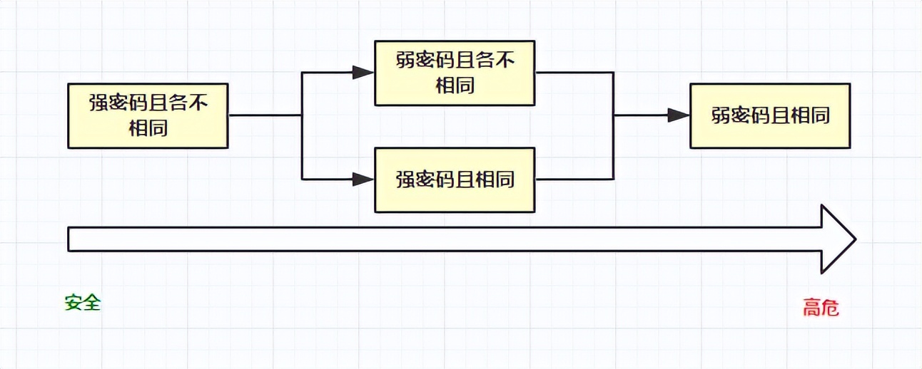 中了勒索病毒的四大解决技巧,勒索病毒最简单的解决办法