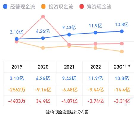 医美赛道新氧爱美客,医美赛道爱美客