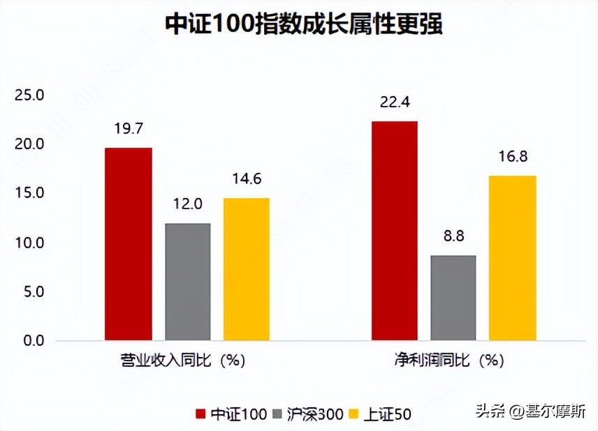 中证100分析,中证100指数包括哪些股票