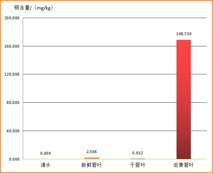 绮界鍜岀步鍙剁殑鍖哄埆,鍥涙柟绮界敤鍝绮藉彾