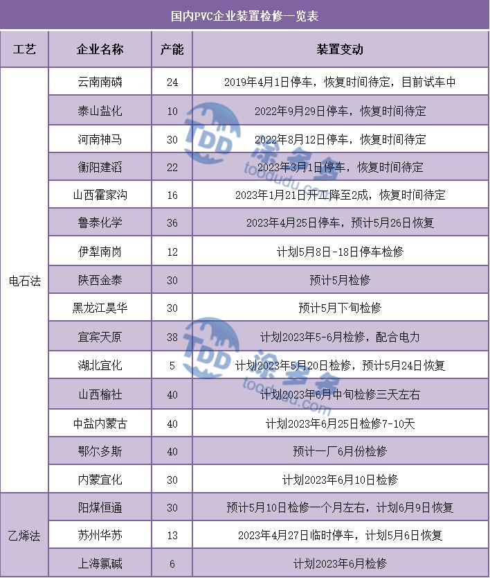 期货pvc低位震荡横盘,pvc期货下周走势分析