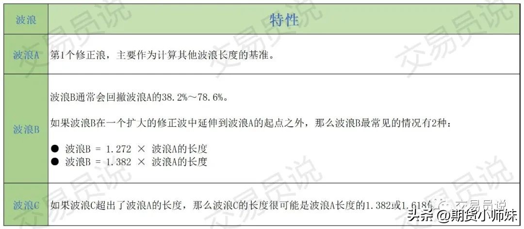 解读“波浪理论”核心内容！要当心“邪恶第五浪”
