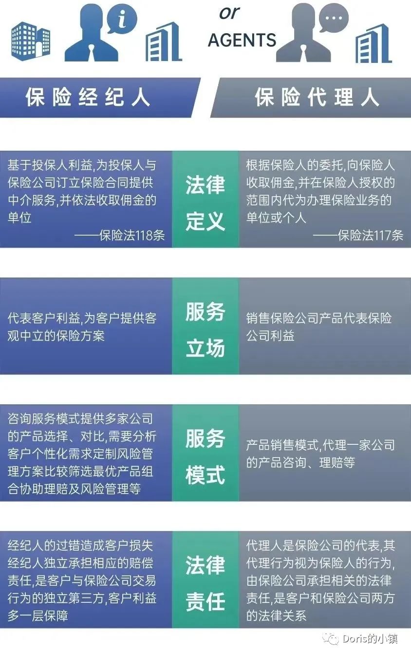 应届生保险经纪人之路,保险经纪人出路在哪