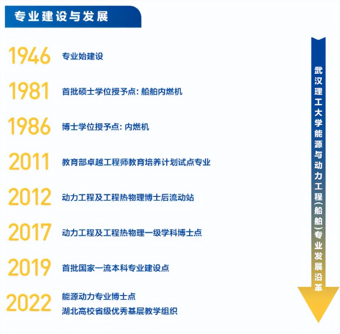 93人保研，入职世界500强！武汉名校“硬核”学院：3个专业“国家一流”