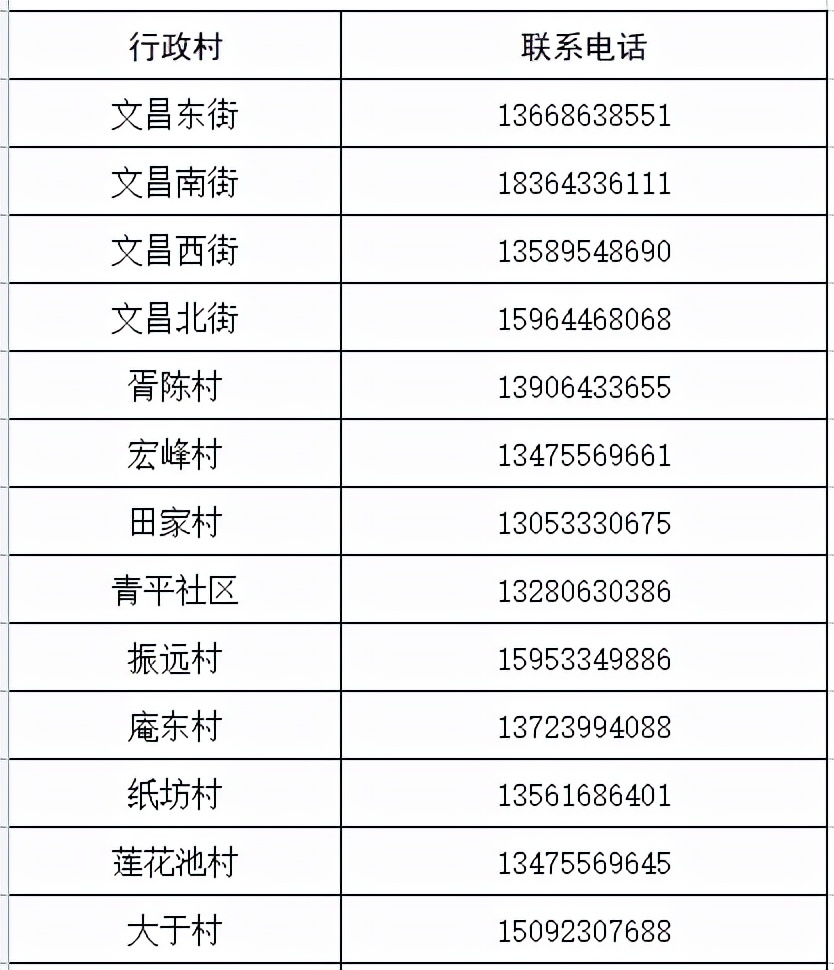 整合，收藏！淄博市各区县24小时服务专线及民生热线→