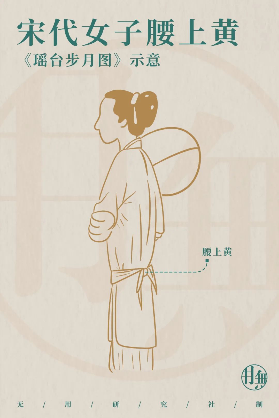 瀹嬫湞濂冲瓙鎶硅兏鏈嶉グ,瀹嬫湞濂冲瓙鏈嶉グ鍥鹃壌