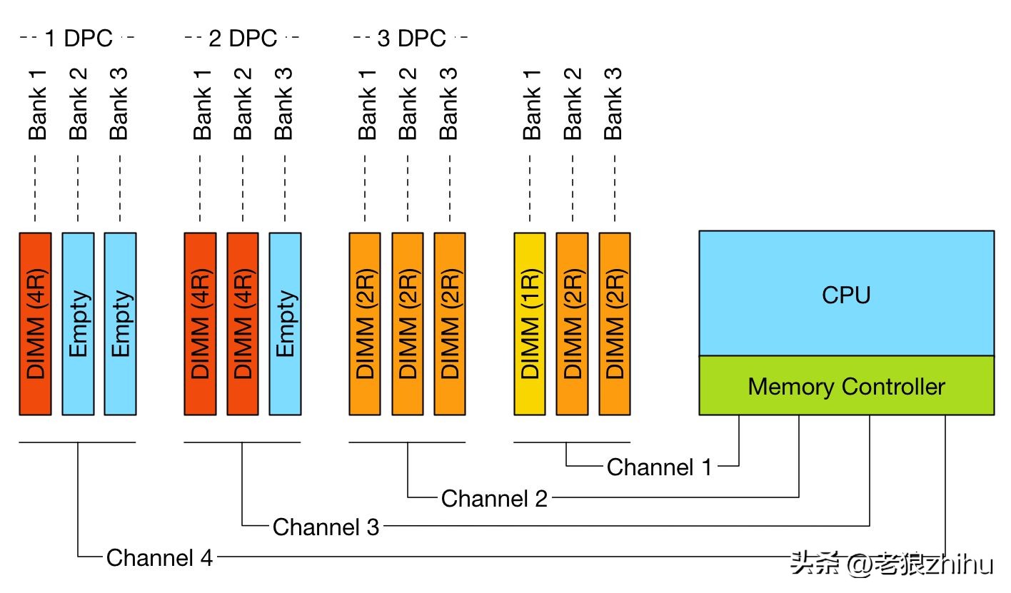 内存条3200只显示2933怎么办,内存条2933和3200哪个打cf好