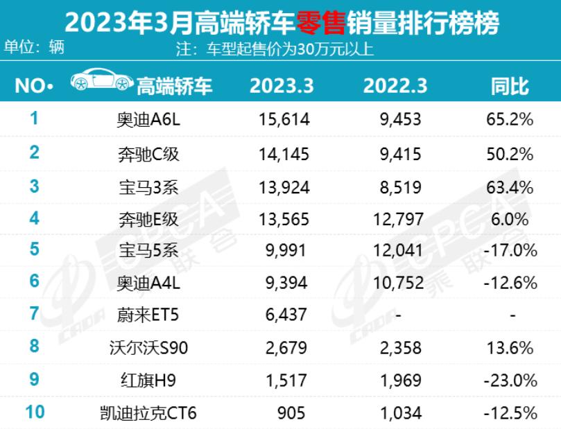 又一车型大降价,二手车新车大降价