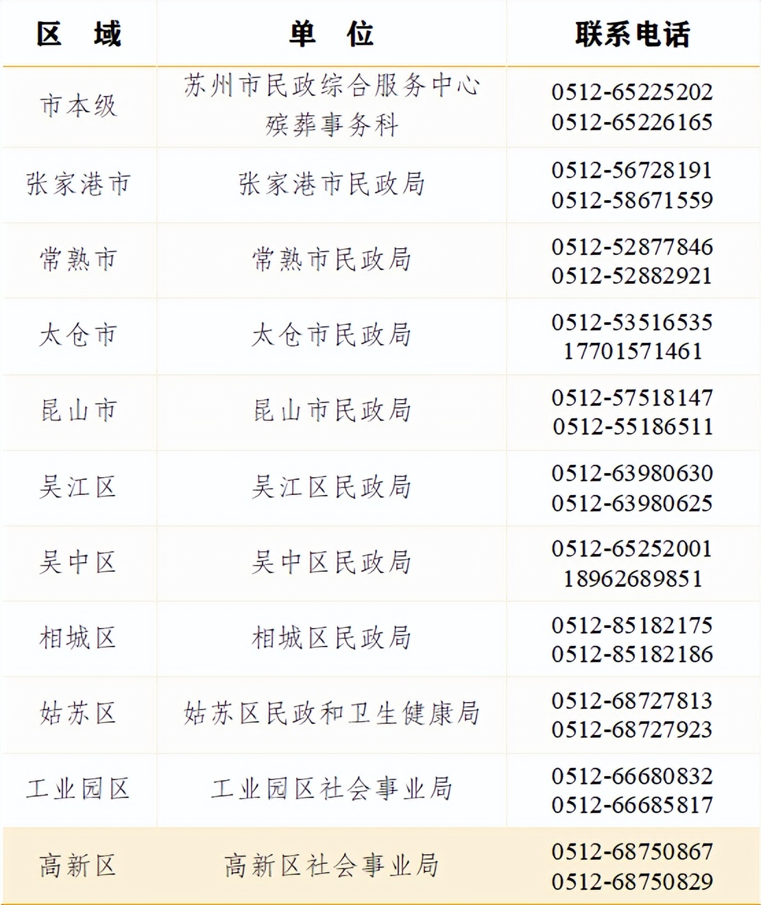 提醒清明祭扫需提前预约,2022年广州民政清明祭扫预约