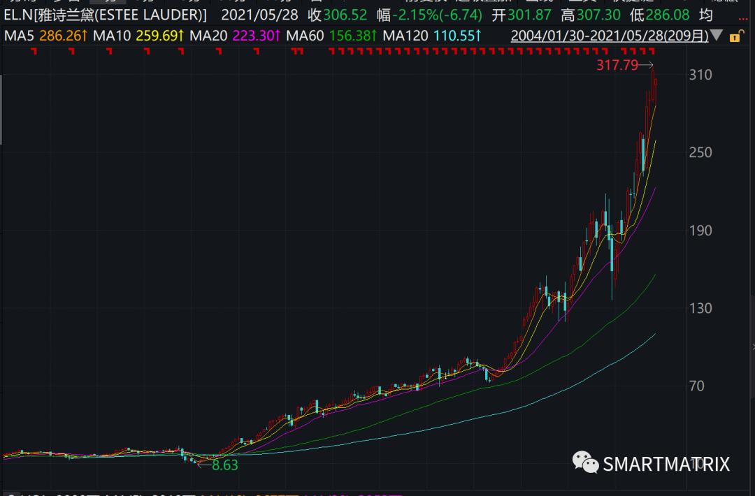 高瓴资本投资家具行业,高瓴投资简介
