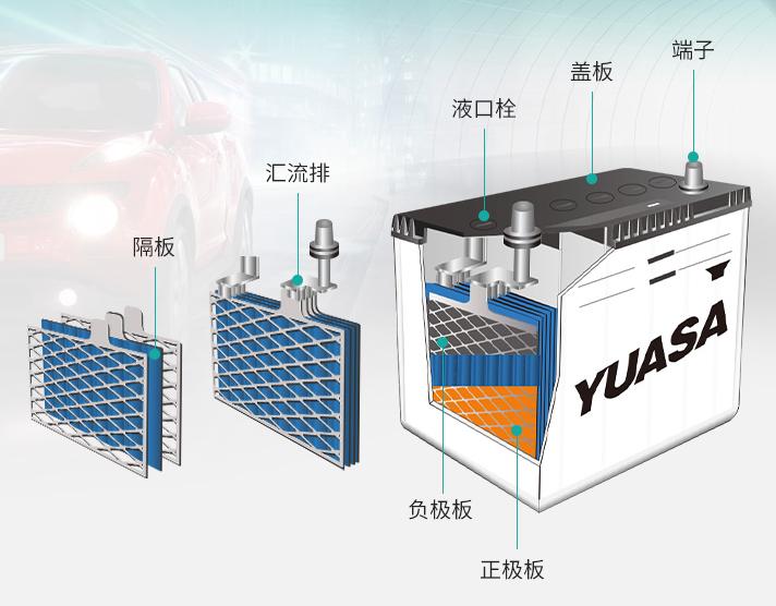 汽车电瓶保养常识大全,用车知识汽车电瓶该如何养护呢