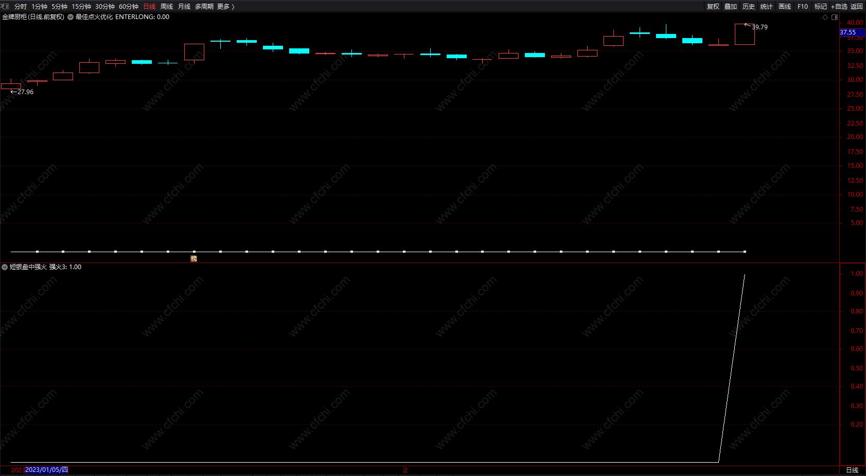 最适合散户的短线选股指标,超级短线尾盘选股指标