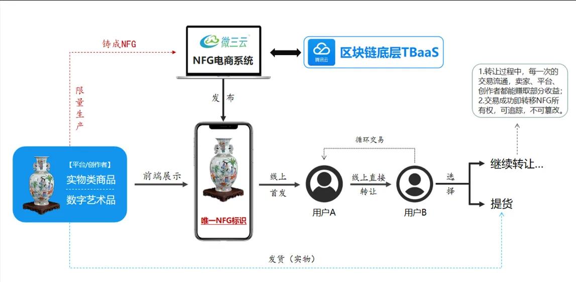 营销最牛引流商业模式,新商业盈利模式引流方法