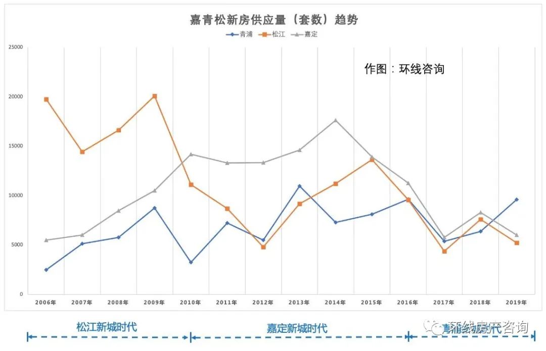 上海最偏郊区的地方奉贤,奉贤新城是不是奉贤繁华地段