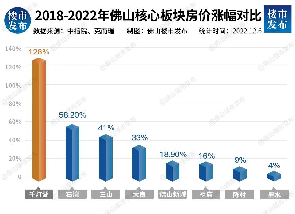 悬念迭生！地产界的“世界杯”，一点也不难猜