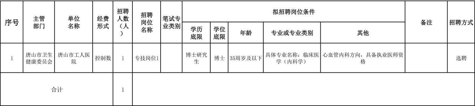 华北理工招聘,华北理工大学附属医院2024招聘