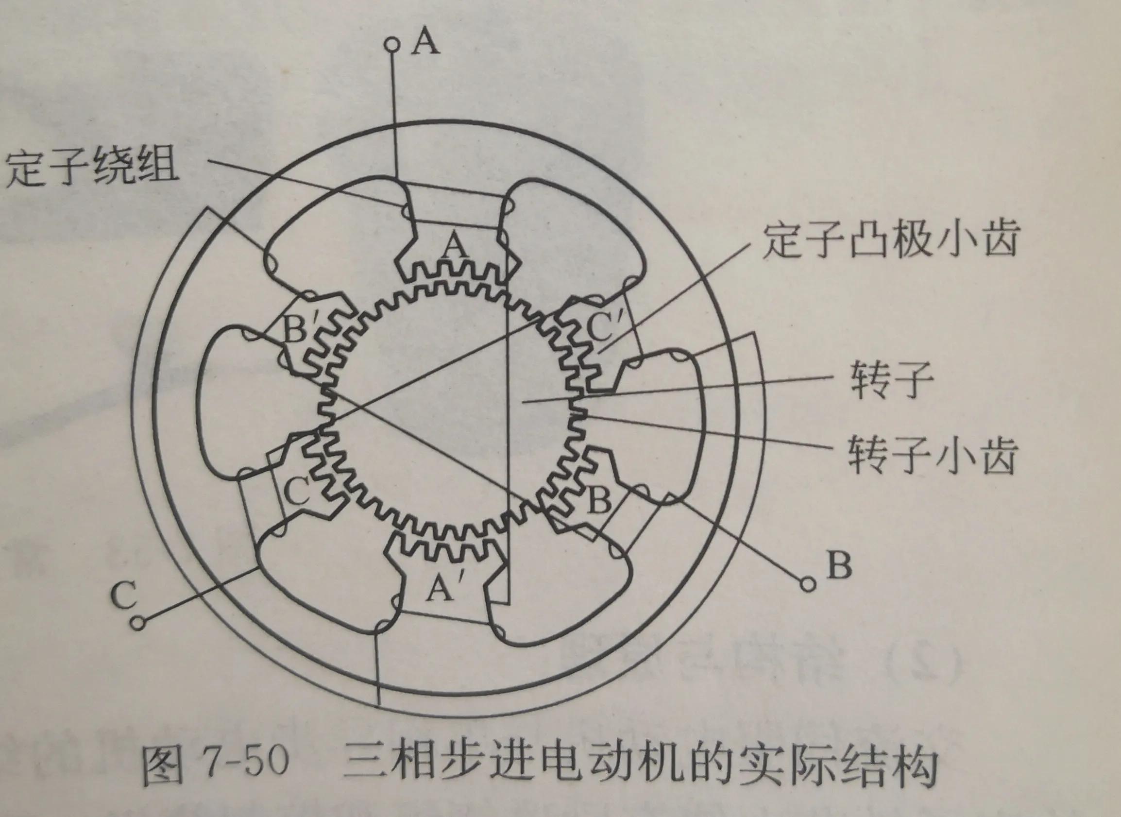 步进电机工作原理,步进电机与伺服电机区别