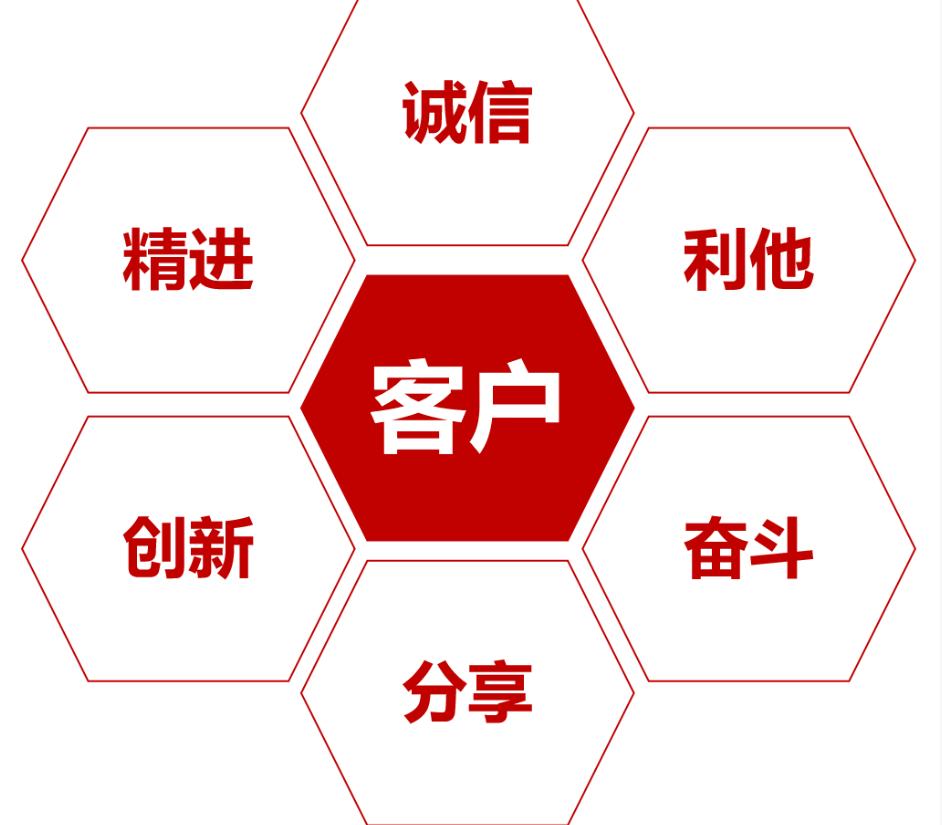 三创赛项目成果,三创赛优秀项目