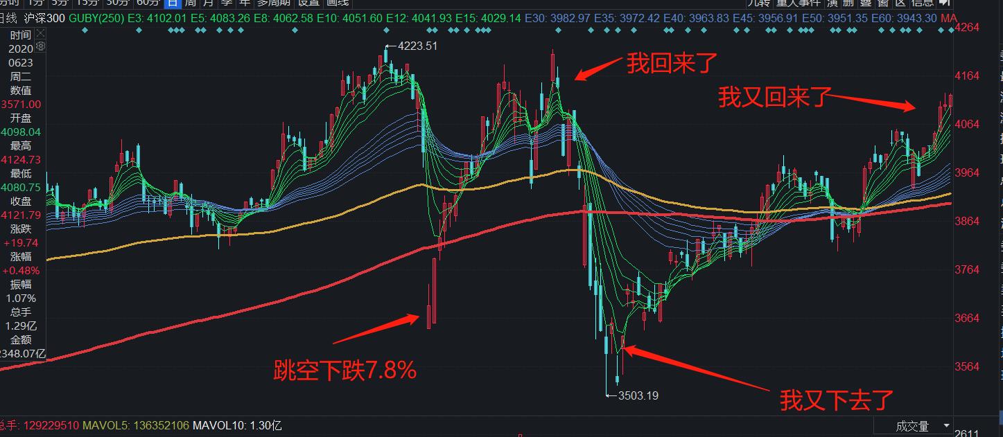 逛股吧,去股票市场转一圈