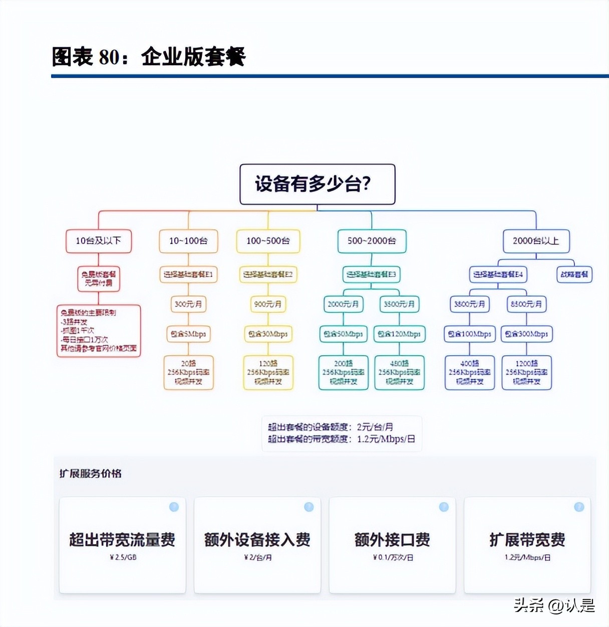 萤石网络在同行业内地位,萤石网络未来前景