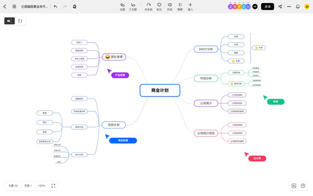 思维导图怎么画？一起来手绘好看漂亮的脑图
