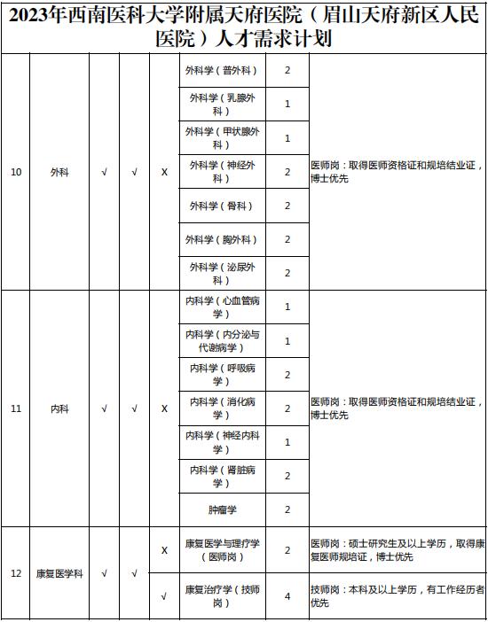西南医科大学附属天府医院等你来！