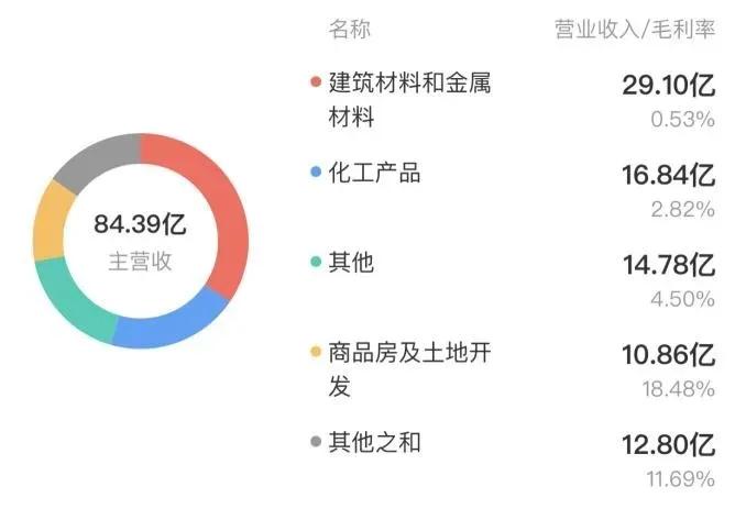 资产注入三木集团,国资背景的妖股三木集团