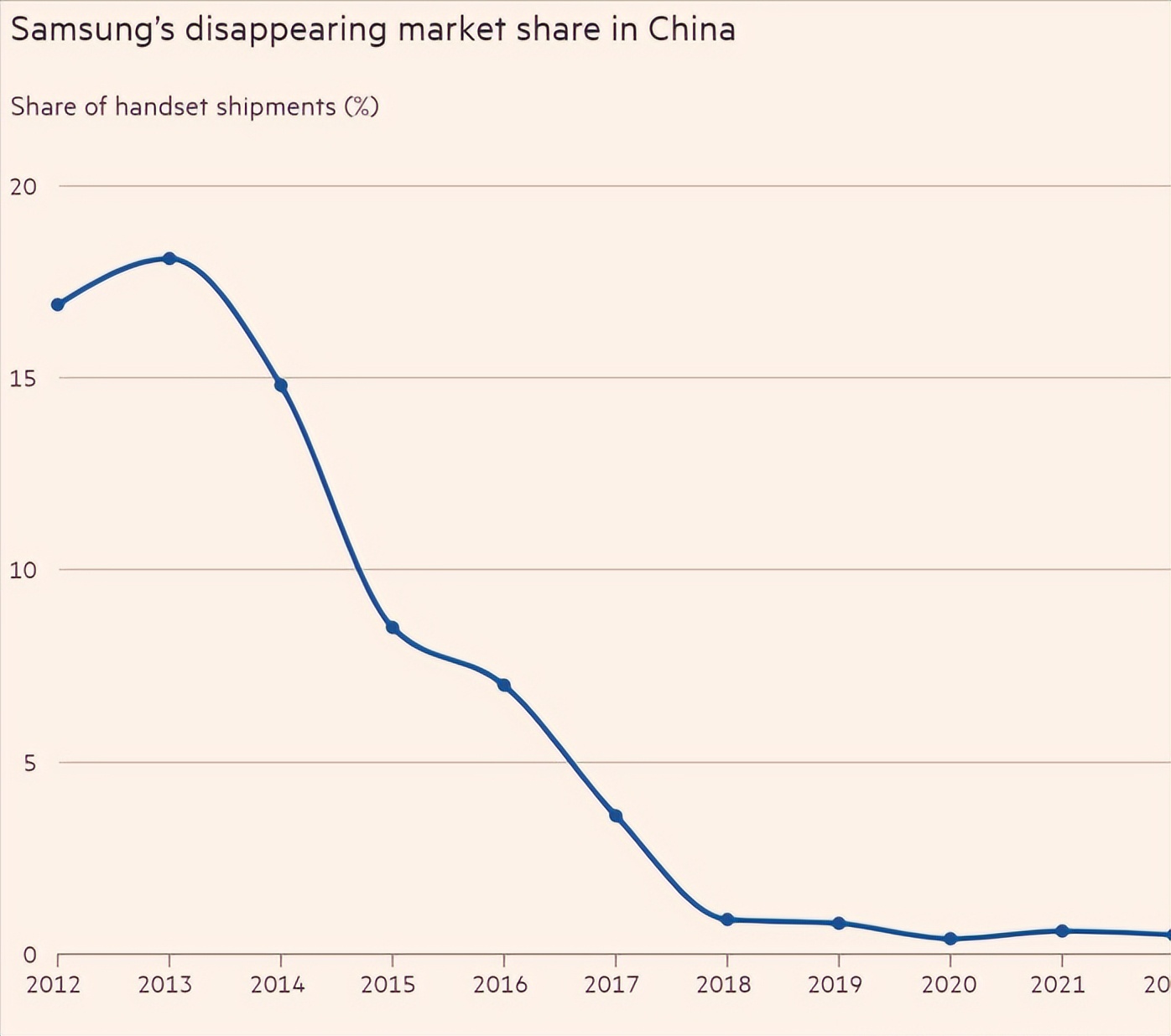 三星s23到底值不值得入手啊,三星s23到现在价格怎么一点没降