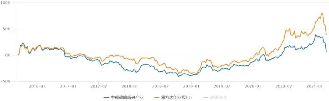 主动基金投资指南pdf,主动型基金买入的最佳时机