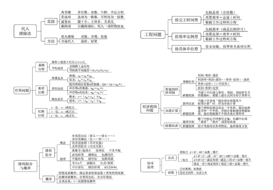 公考行测一般都做不完吗,行测不过线有希望入面吗