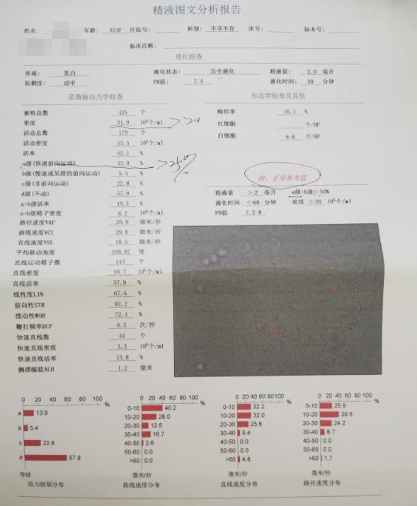 六年没怀上宝宝怎么回事呢,六年都没怀孕要怎么办呢