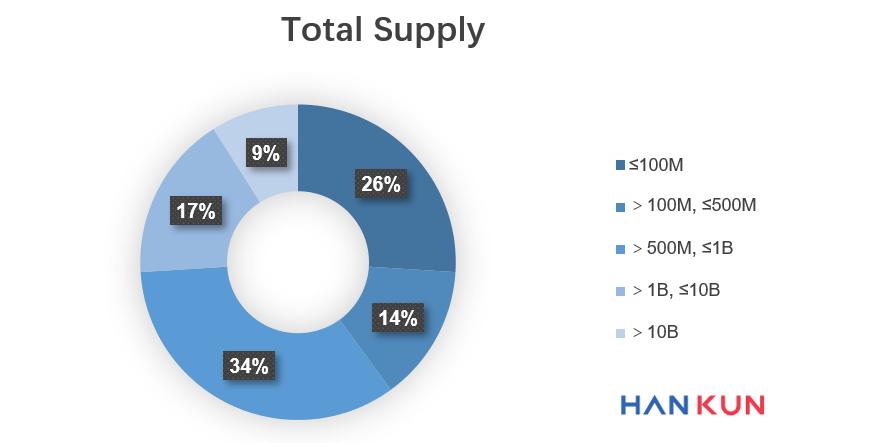 web3.0金融,web3.0投资机构