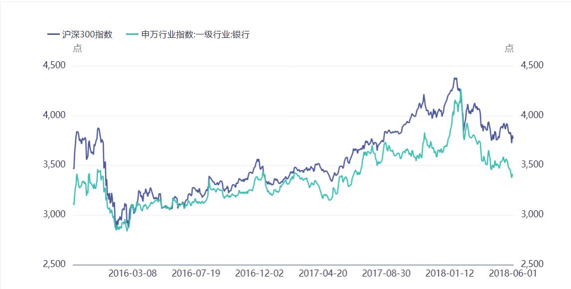 银行股持续反弹的逻辑,银行股大周期牛市的底层逻辑