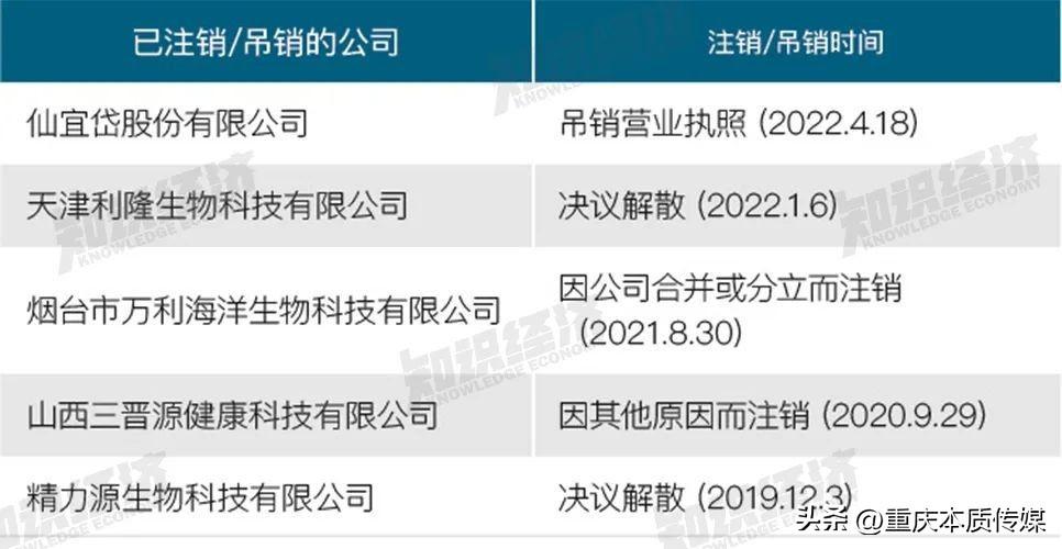 盘点|50家直销申牌未果企业报告