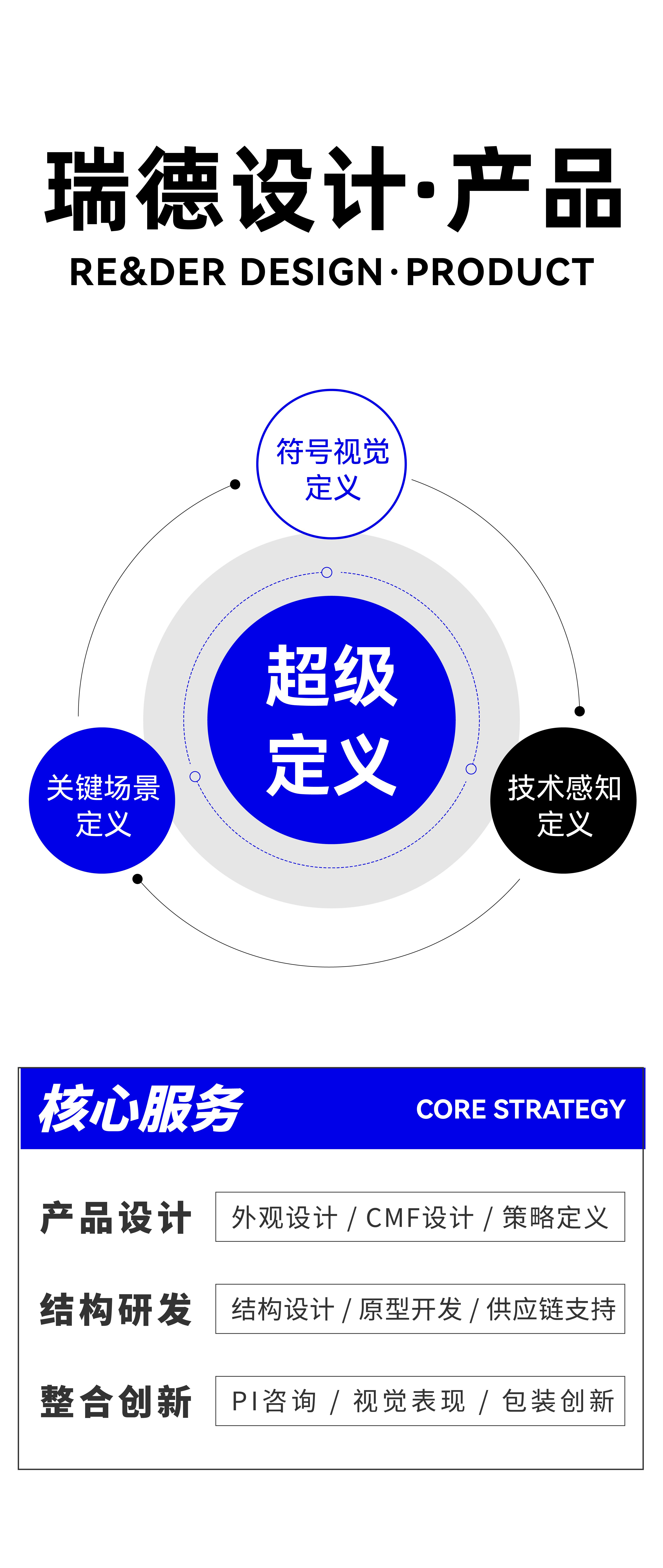新能源产品合集｜瑞德设计，设计创新赋能万亿新赛道